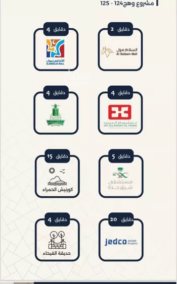 شقة للبيع في شارع احمد بن عيسى الرومي, حي الفيحاء, مدينة جدة, منطقة مكة المكرمة صورة 4