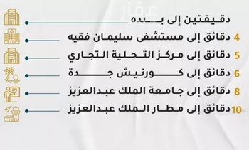 شقة للبيع في شارع عائشه ام المؤمنيين, حي الروضة, مدينة جدة, منطقة مكة المكرمة صورة 5