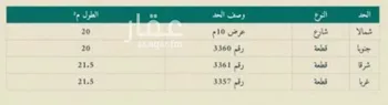 أرض للبيع في شارع عليشة, حي الغنامية, مدينة الرياض, منطقة الرياض صورة 2