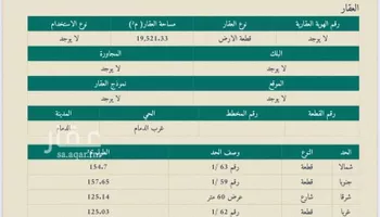أرض للإيجار في شارع الدمام 1009, حي الصناعية الثانية, مدينة الدمام, المنطقة الشرقية