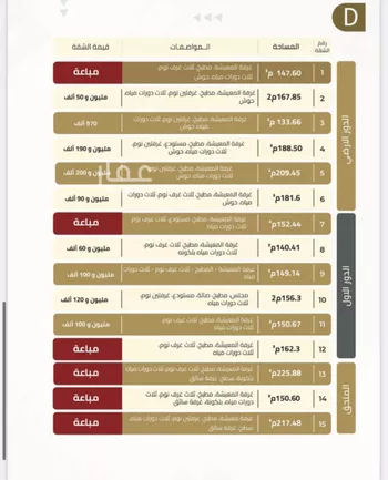 شقة للبيع في شارع رقم 381, حي المونسية, مدينة الرياض, منطقة الرياض صورة 2