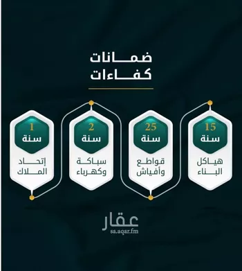 شقة للبيع في شارع الاسود, حي الثغر, مدينة جدة, منطقة مكة المكرمة صورة 4