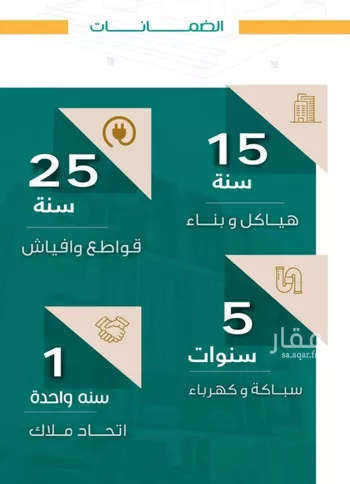 شقة للبيع في شارع عاصم ابن قيس, حي الربوة, مدينة جدة, منطقة مكة المكرمة صورة 3