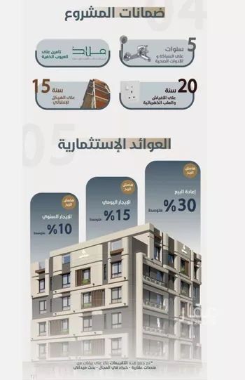 شقة للبيع في شارع ابو مصعب الاسدي, حي النعيم, مدينة جدة, منطقة مكة المكرمة