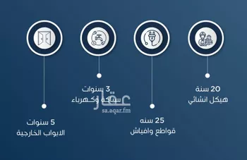 شقة للبيع في شارع ابن الشرف, حي الجامعة, مدينة جدة, منطقة مكة المكرمة صورة 2