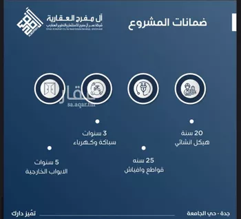 شقة للبيع في شارع ابن الشرف, حي الجامعة, مدينة جدة, منطقة مكة المكرمة صورة 2