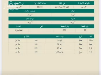 مزرعة للبيع في حي مصيقره القديمه, مدينة مصيقره القديمه, منطقة الرياض