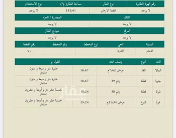 أرض للبيع في شارع اوس ابن حارثة, حي البادية, مدينة الدمام, المنطقة الشرقية
