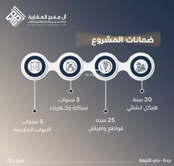 شقة للبيع في شارع ثريبان بارق, حي النزهة, مدينة جدة, منطقة مكة المكرمة صورة 2