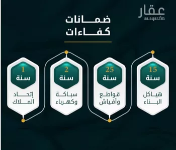شقة للبيع في شارع الاسود, حي الثغر, مدينة جدة, منطقة مكة المكرمة صورة 5