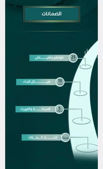 شقة للبيع في شارع ابن الحلاوي, حي الصفاء, مدينة جدة, منطقة مكة المكرمة صورة 5
