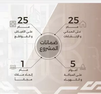 شقة للبيع في شارع غزوه بدر, حي النهضة, مدينة جدة, منطقة مكة المكرمة صورة 4