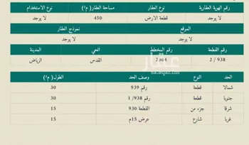 أرض للبيع في شارع المنافع ، حي القدس ، الرياض ، منطقة الرياض صورة 2