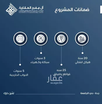 شقة للبيع في شارع ابن الشرف, حي الجامعة, مدينة جدة, منطقة مكة المكرمة صورة 2