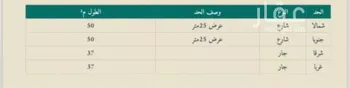 أرض للبيع في شارع طريق جليل, حي الرويدف, مدينة امارة منطقة مكة المكرمة - الطائف, منطقة مكة المكرمة صورة 2