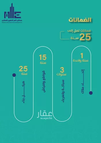 شقة للبيع في شارع احمد زينل, حي السلامة, مدينة جدة, منطقة مكة المكرمة صورة 4