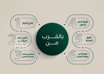 شقة للبيع في شارع ابراهيم مرزوق, حي الروضة, مدينة جدة, منطقة مكة المكرمة