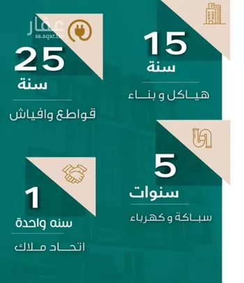 شقة للبيع في شارع عاصم ابن قيس, حي الربوة, مدينة جدة, منطقة مكة المكرمة صورة 3