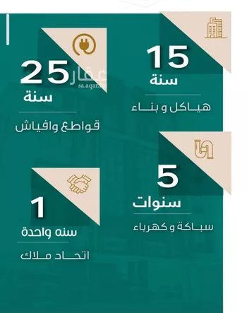 شقة للبيع في شارع عاصم ابن قيس, حي الربوة, مدينة جدة, منطقة مكة المكرمة صورة 4