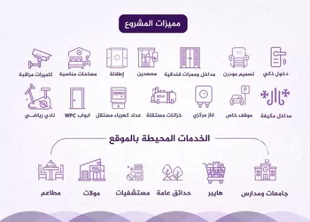شقة للبيع في شارع محمد عبد المنعم محمد باز, حي الفيحاء, مدينة جدة, منطقة مكة المكرمة صورة 4