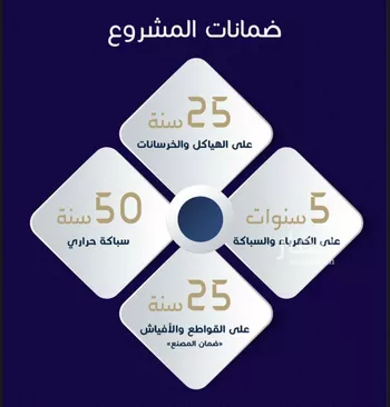 شقة للبيع في شارع مسيكة المكية, حي مريخ, مدينة جدة, منطقة مكة المكرمة صورة 5