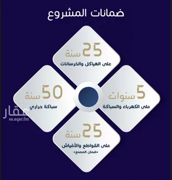 شقة للبيع في شارع مسيكة المكية, حي مريخ, مدينة جدة, منطقة مكة المكرمة صورة 4