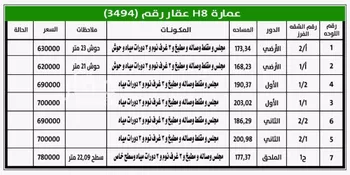 شقة للبيع في شارع الندى, حي الحزم, مدينة الرياض, منطقة الرياض صورة 5