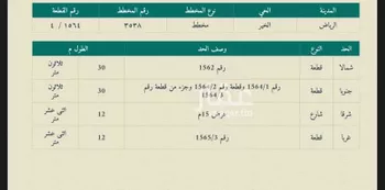أرض للإيجار في شارع عبدالخالق بن عبيدالله ، حي بنبان ، الرياض ، حريملاء