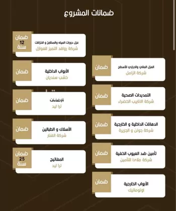 دور للبيع في حي الرمال, مدينة الرياض, منطقة الرياض صورة 3