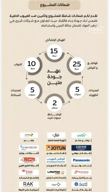 شقة للبيع في شارع عمر بن الحاجب, حي الريان, مدينة جدة, منطقة مكة المكرمة صورة 5