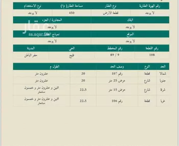 أرض للبيع في شارع نجم الدين الايوبي, حي فليج, مدينة حفر الباطن, المنطقة الشرقية