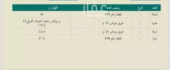 أرض للبيع في شارع علي سبعان, مدينة النقاش, منطقة جازان