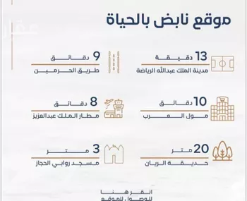 شقة للبيع في شارع محسن الجليلي, حي الريان, مدينة جدة, منطقة مكة المكرمة صورة 4