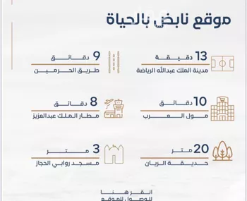 شقة للبيع في شارع محسن الجليلي, حي الريان, مدينة جدة, منطقة مكة المكرمة صورة 4