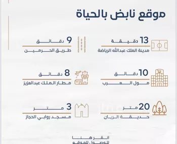 شقة للبيع في شارع محسن الجليلي, حي الريان, مدينة جدة, منطقة مكة المكرمة