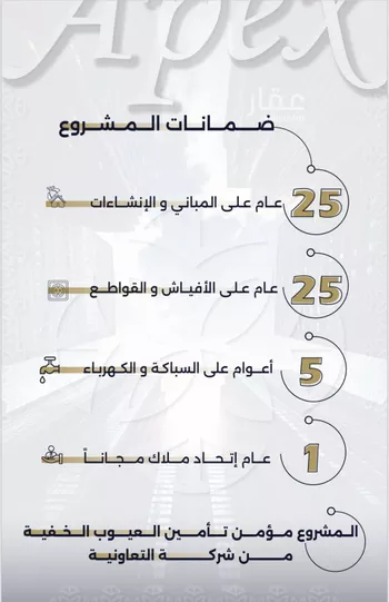 شقة للبيع في شارع بحر الجود, حي السلامة, مدينة جدة, منطقة مكة المكرمة صورة 4