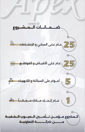 شقة للبيع في شارع بحر الجود, حي السلامة, مدينة جدة, منطقة مكة المكرمة صورة 4