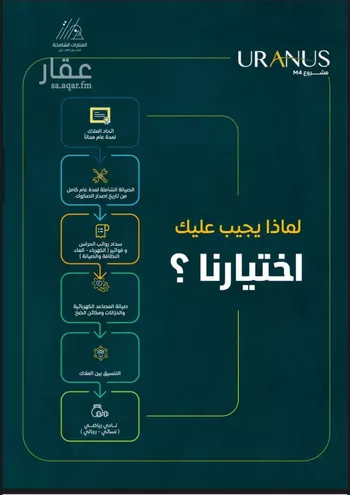 شقة للبيع في شارع ابن رواحة, حي الريان, مدينة جدة, منطقة مكة المكرمة صورة 5