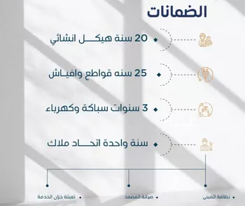 شقة للبيع في شارع ابو اميه الشعباني, حي النعيم, مدينة جدة, منطقة مكة المكرمة صورة 3