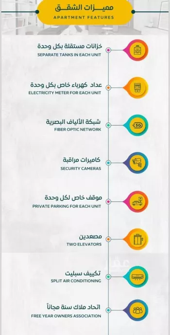 شقة للبيع في شارع عمر بن الحاجب, حي الريان, مدينة جدة, منطقة مكة المكرمة صورة 3