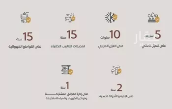 فيلا للبيع في شارع ابن معتوق, حي أم الحمام الغربي, مدينة الرياض, منطقة الرياض صورة 3