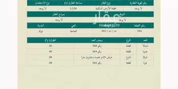 أرض للبيع في شارع فرس الوادي, حي الجامعة, مدينة تبوك, منطقة تبوك