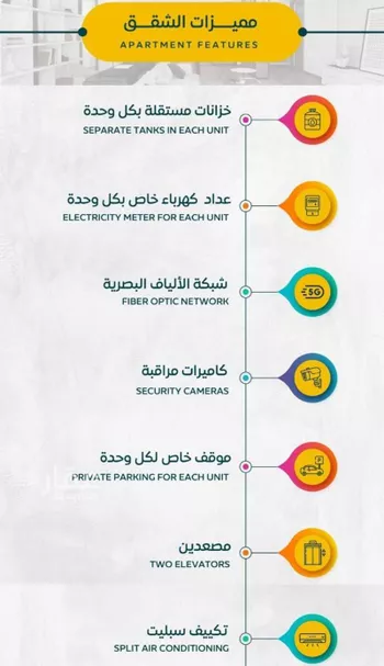 شقة للبيع في شارع أحمد بن رمضان المرزوقي, حي الريان, مدينة جدة, منطقة مكة المكرمة صورة 3