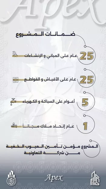 شقة للبيع في شارع بحر الجود, حي السلامة, مدينة جدة, منطقة مكة المكرمة صورة 2