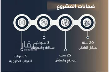 شقة للبيع في حي النزهة, مدينة جدة, منطقة مكة المكرمة صورة 4