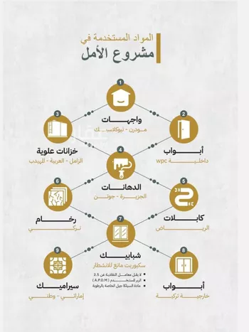 شقة للبيع في حي الصفاء, مدينة جدة, منطقة مكة المكرمة صورة 4