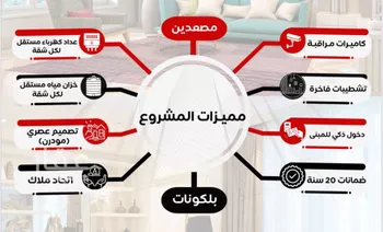 شقة للبيع في شارع عمر ابن شعيب, حي الريان, مدينة جدة, منطقة مكة المكرمة صورة 2