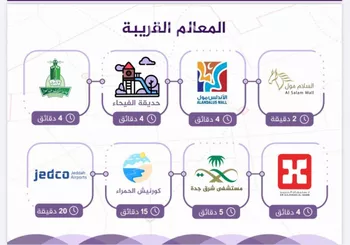 شقة للبيع في شارع طريق الملك عبدالله, حي الفيحاء, مدينة جدة, منطقة مكة المكرمة صورة 3