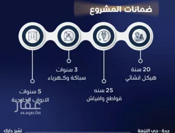 شقة للبيع في شارع عوف بن نجوي, حي النزهة, مدينة جدة, منطقة مكة المكرمة صورة 2
