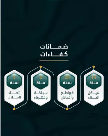 شقة للبيع في شارع الاسود, حي الثغر, مدينة جدة, منطقة مكة المكرمة صورة 2